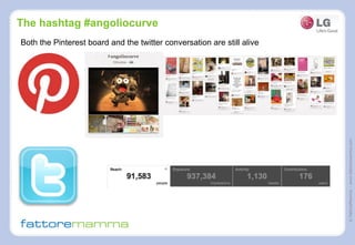 ©FattoreMamma–www.fattoremamma.com
The hashtag #angoliocurve
Both the Pinterest board and the twitter conversation are still alive
 