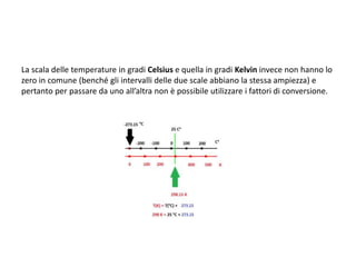 La scala delle temperature in gradi Celsius e quella in gradi Kelvin invece non hanno lo
zero in comune (benché gli intervalli delle due scale abbiano la stessa ampiezza) e
pertanto per passare da uno all’altra non è possibile utilizzare i fattori di conversione.
 
