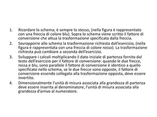 1. Ricordare lo schema; è sempre lo stesso, (nella figura è rappresentato
con una freccia di colore blu). Sopra lo schema viene scritto il fattore di
conversione che attua la trasformazione specificata dalla freccia.
2. Sovrapporre allo schema la trasformazione richiesta dall’esercizio, (nella
figura è rappresentata con una freccia di colore rosso). La trasformazione
richiesta può cambiare a seconda dell’esercizio.
3. Sviluppare i calcoli moltiplicando il dato iniziale di partenza fornito dal
testo dell’esercizio per il fattore di conversione: quando le due frecce,
rossa e blu, sono parallele il fattore di conversione è identico a quello
specificato nello schema, se le due frecce sono opposte, il fattore di
conversione essendo collegato alla trasformazione opposta, deve essere
invertito.
4. Dimensionalmente l’unità di misura associata alla grandezza di partenza
deve essere inserita al denominatore, l’unità di misura associata alla
grandezza d’arrivo al numeratore.
 