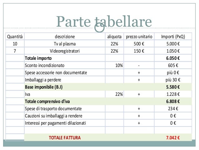 gabapentin prima o dopo i pasti