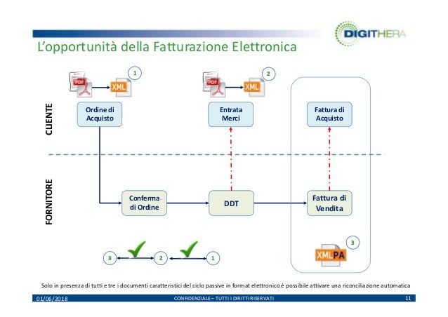 come scaricare allegati fattura elettronica