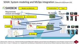Metamodel
ML
evaluation
Visualizing issues
ML
evaluation
Visualizing resolution
OK
OK OK
Failed Failed
OK OK
OK
O
K
OK OK OK
[ML.VP1🡨
AI.VP1]
Providereliable
real-timeobject
detectionsystem
fordriving
decisionmakingin
highway(incl.
trafficsign
detectionand
lane/vehicle
detection)
• [ML.DS1]Procured
datasets
• [ML.DS2]Internal
databasefrom
collectionduring
operation
• [ML.DC1]Openand
commercialdatasets
• [ML.DC2]Data
collectedduring
operation(imageand
identificationresult)
•[ML.F1🡨
AI.D1/AI.D3]
Boundingbox
forobject(incl.
othervehicles
orsigns)
•[ML.F2🡨
AI.D2]Ridge
detectionfor
lanedetection
[ML.BM1]
Modelswillbe
developed,
tested,and
deployedtocars
monthly
• [ML.PT1]Input:
imagefromsensors
• [ML.PT2←AI.D]
Output:trafficsigns,
lanemarking,
vehicles,and
pedestrians.
[ML.De1]Use
predictionresults
fordecision-
makinginself-
drivingsystem
[ML.IS1]
Usingtestdata,
achieveveryhigh
recallandhigh
precisionin
followingcondition:
night,rainy,and
generalcondition
Datasetsissplitinto
80:20ratio
[ML.MP1]
Predictionshould
bemadein
batchesreal
time.
[ML.M1]Inputdatamonitoring
[ML.VP1🡨
AI.VP1]
Providereliable
real-timeobject
detectionsystem
fordriving
decisionmakingin
highway(incl.
trafficsign
detectionand
lane/vehicle
detection)
• [ML.DS1]Procured
datasets
• [ML.DS2]Internal
databasefrom
collectionduring
operation
• [ML.DC1]Openand
commercialdatasets
• [ML.DC2]Data
collectedduring
operation(imageand
identificationresult)
•[ML.F1🡨
AI.D1/AI.D3]
Boundingbox
forobject(incl.
othervehicles
orsigns)
•[ML.F2🡨
AI.D2]Ridge
detectionfor
lanedetection
[ML.BM1]
Modelswillbe
developed,
tested,and
deployedtocars
monthly
• [ML.PT1]Input:
imagefromsensors
• [ML.PT2←AI.D]
Output:trafficsigns,
lanemarking,
vehicles,and
pedestrians.
[ML.De1]Use
predictionresults
fordecision-
makinginself-
drivingsystem
[ML.IS1]
Usingtestdata,
achieveveryhigh
recallandhigh
precisionin
followingcondition:
night,rainy,and
generalcondition
Datasetsissplitinto
80:20ratio
[ML.MP1]
Predictionshould
bemadein
batchesreal
time.
[ML.M1]Inputdatamonitoring
[ML.VP1🡨
AI.VP1]
Providereliable
real-timeobject
detectionsystem
fordriving
decisionmakingin
highway(incl.
trafficsign
detectionand
lane/vehicle
detection)
•[ML.DS1]Procured
datasets
•[ML.DS2]Internal
databasefrom
collectionduring
operation
•[ML.DC1]Openand
commercialdatasets
•[ML.DC2]Data
collectedduring
operation(imageand
identificationresult)
•[ML.F1🡨
AI.D1/AI.D3]
Boundingbox
forobject(incl.
othervehicles
orsigns)
•[ML.F2🡨
AI.D2]Ridge
detectionfor
lanedetection
[ML.BM1]
Modelswillbe
developed,
tested,and
deployedtocars
monthly
•[ML.PT1]Input:
imagefromsensors
•[ML.PT2←AI.D]
Output:trafficsigns,
lanemarking,
vehicles,and
pedestrians.
[ML.De1]Use
predictionresults
fordecision-
makinginself-
drivingsystem
[ML.IS1]
Usingtestdata,
achieveveryhigh
recallandhigh
precisionin
followingcondition:
night,rainy,and
generalcondition
Datasetsissplitinto
80:20ratio
[ML.MP1]
Predictionshould
bemadein
batchesreal
time.
[ML.M1]Inputdatamonitoring
Adding repair-strategy
ML training
ML repair
SE4AI: System modeling and MLOps integration [Takeuchi+24][Husen+24]
12
[Husen+24] J. H. Husen, H. Washizaki, et al., Integrated Multi-view Modeling for Reliable Machine Learning-Intensive Software Engineering, Software Quality Journal, 32, 2024
[Takeuchi+24] H. Takeuchi, et al., Enterprise Architecture-based Metamodel for Machine Learning Projects and its Management, Future Generation Computer Systems, 2024
Requirements
Construction
Design
Test
Architecture
Operations
Economics
Models and Methods
Quality
Requirements
analysis and design
 