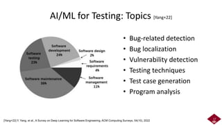 AI/ML for Testing: Topics [Yang+22]
• Bug-related detection
• Bug localization
• Vulnerability detection
• Testing techniques
• Test case generation
• Program analysis
17
[Yang+22] Y. Yang, et al., A Survey on Deep Learning for Software Engineering, ACM Computing Surveys, 54(10), 2022
 