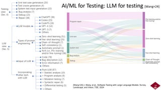 19
[Wang+24] J. Wang, et al., Software Testing with Large Language Models: Survey,
Landscape, and Vision, TSE, 2024
AI/ML for Testing: LLM for testing [Wang+24]
 
