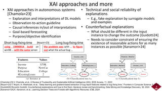 [Chamola+23] V. Chamola, et al., A Review of Trustworthy and Explainable Artificial Intelligence (XAI), IEEE Access, 11, 2023
[Noyori+23] Y. Noyori, H. Washizaki, et al., “Deep learning and gradient-based extraction of bug report features related to bug fixing time,” Frontiers in Computer Science, 5, 2023
XAI approaches and more
• XAI approaches in autonomous systems
[Chamola+23]
– Explanation and interpretations of DL models
– Observation-to-action guideline
– Causal inferences in/out of interpretations
– Goal-based forecasting
– Purpose/objective identification
• Technical and social reliability of
explanations
– E.g., fake explanation by surrogate models
and examples
• Counterfactual explanations
– What should be different in the input
instance to change the outcome [Guidotti24]
– Needs to consider constraint of ensuring the
existence of reasonable actions for as many
instances as possible [Kanamori+24]
8
[Guidotti24] Riccardo Guidotti, Counterfactual explanations and how to find them: literature review and benchmarking, Data Mining and Knowledge Discovery, 38, 2024
[Kanamori+24] K. Kanamori, et al., Learning Decision Trees and Forests with Algorithmic Recourse, ICML 2024
using 19990914 build on
win98 … with the same server
the problem was with … to figure
out what the actual bug …
Short bug-fixing-time Long bug-fixing-time
[Noyori+23]
 