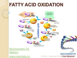 FATTY ACID OXIDATION




Biochemistry for
Medics
www.namrata.co     10/19/2012   Biochemistry For Medics   1
 