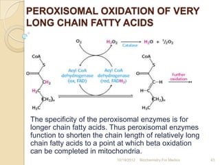 PEROXISOMAL OXIDATION OF VERY
LONG CHAIN FATTY ACIDS




The specificity of the peroxisomal enzymes is for
longer chain fa...