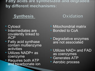 Fatty acid oxidation & ketone bodies | PPT