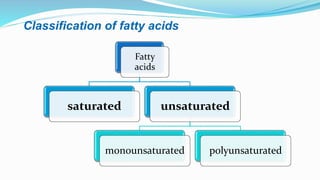 Classification of fatty acids
Fatty
acids
saturated unsaturated
monounsaturated polyunsaturated
 