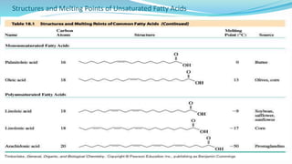 Structures and Melting Points of Unsaturated Fatty Acids
 