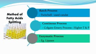 Batch Process
- Twitchell : used catalst
Continous Process
- Colgate-Emery Process : Higher T & P
Enzymatic Process
- Eg. Lipases
Method of
Fatty Acids
Splitting
 