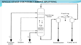 SINGLE STAGE COUNTERCURRENT SPLITTING
 