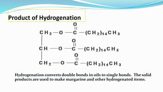 Product of Hydrogenation
Hydrogenation converts double bonds in oils to single bonds. The solid
products are used to make margarine and other hydrogenated items.
 