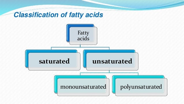 Short Chain Fatty Acids At Room Temperature Short Chain Fatty Acids At Room Temperature