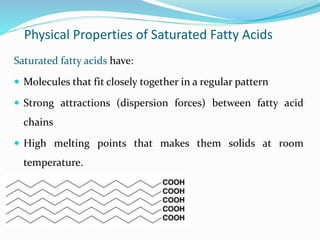 Physical Properties of Saturated Fatty Acids
Saturated fatty acids have:
 Molecules that fit closely together in a regular pattern
 Strong attractions (dispersion forces) between fatty acid
chains
 High melting points that makes them solids at room
temperature.
 