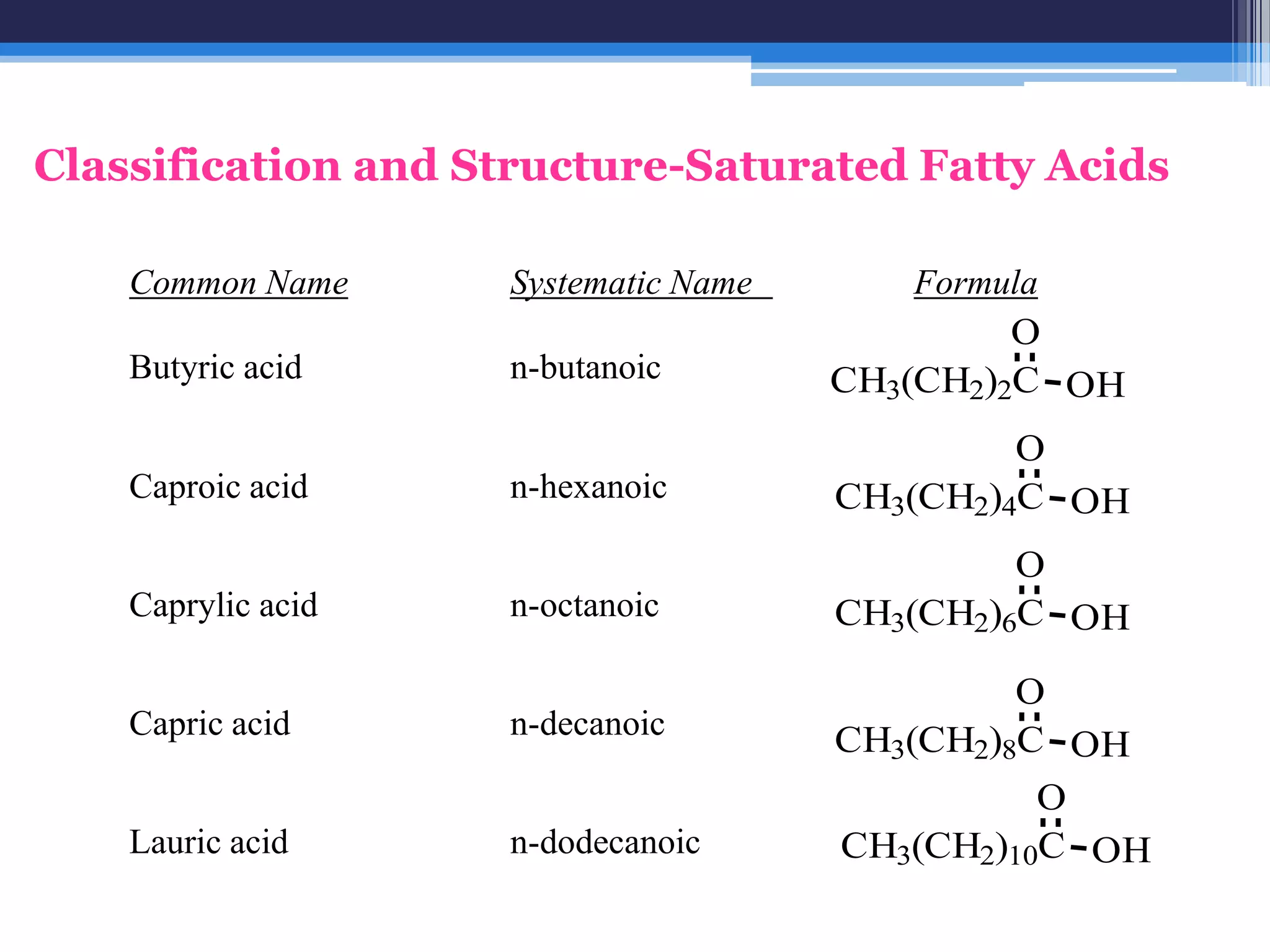 Fatty acids and triglycerides PPT
