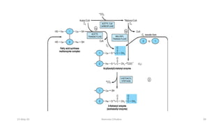 15-May-20 Namrata Chhabra 39
 