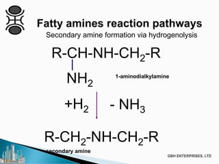 Secondary amine formation via hydrogenolysis
R-CH-NH-CH2-R
NH2
1-aminodialkylamine
R-CH2-NH-CH2-R
- NH3
secondary amine
+H2
 