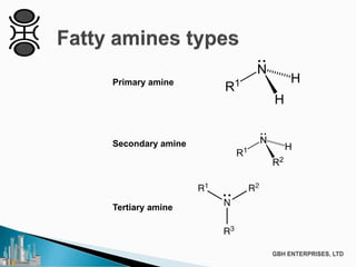 Primary amine
Secondary amine
Tertiary amine
 
