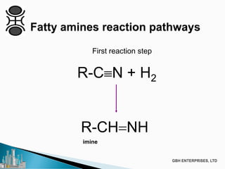 R-C≡N + H2
R-CH=NH
imine
First reaction step
 