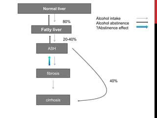 Normal liver

                       Alcohol intake
              80%      Alcohol abstinence
Fatty liver            ?Abstinence effect

              20-40%

   ASH




   fibrosis
                              40%



  cirrhosis
 