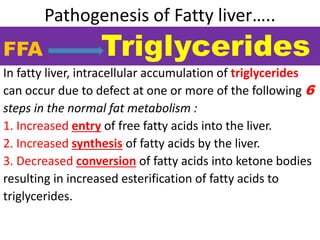 Pathogenesis of Fatty liver…..
In fatty liver, intracellular accumulation of triglycerides
can occur due to defect at one or more of the following 6
steps in the normal fat metabolism :
1. Increased entry of free fatty acids into the liver.
2. Increased synthesis of fatty acids by the liver.
3. Decreased conversion of fatty acids into ketone bodies
resulting in increased esterification of fatty acids to
triglycerides.
FFA Triglycerides
 