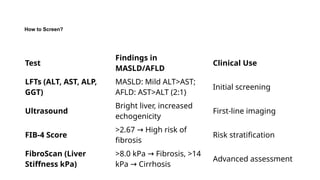 fatty liver disease by fawz. fatty liver | PPTX