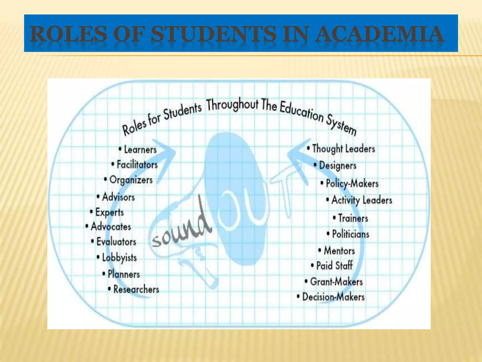 Roles of Students in University | PPTX