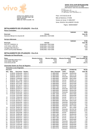 www.vivo.com.br/suaconta
                                                                                                   Central de Relacionamento Vivo *8486
                                                                                                   Fale Conosco: www.vivo.com.br/faleconosco
                                                                                            Vivo S.A.
                                                                                            Av. Josè Bonifãcio, 245
                                                                                            CEP: 90040-130 - Porto Alegre - RS
                                                                                            I.E.: 096/314829-0 CNPJ: 02.449.992/0121-70

                      DANIELE SALLABERRY SOUZA                                     Plano: VIVO ESCOLHA 90
                      RUA DR. VOLTAIRE PIRES, 480                                  Més de Referéncia: 07/2009
                      SANTO ANTONIO
                      90640-160 PORTO ALEGRE - RS                                  N¼mero do Celular: 51-9804-6527
                                                                                   Nome: DANIELE SALLABERRY SOUZA
                                                                                                Pãgina: 000003/000007

DETALHAMENTO DE UTILIZA—õO : Vivo S.A.
Planos Contratados
                                                                                                               Subtotal:                     68,00
Descriæäo                                                       Perìodo                                                                   Valor R$
Assinatura Mensal-Vivo Escolha 90                        20/06/2009 a 19/07/2009                                                             68,00
Serviæos Adicionais
                                                                                                               Subtotal:                     33,40
Descriæäo                                                       Perìodo                                                                   Valor R$
PACOTE TORPEDO 15                                        20/06/2009 a 19/07/2009                                                              3,90
VIVO CASA LIVRE 200                                      20/06/2009 a 19/07/2009                                                             29,50
Vantagem Mais Minutos 1                                  20/06/2009 a 19/07/2009                                                              0,00
CONTA DETALHADA MENSAL                                   20/06/2009 a 19/07/2009                                                              0,00

DETALHAMENTO DE UTILIZA—õO : Vivo S.A.
Utilizaæäo do Plano/Pacote
                                                                                                          Subtotal:            200,70
Plano                                        Minutos Inclusos     Minutos Utilizados     Minutos Excedidos          Valor Excedido R$
VANTAGEM MAIS MINUTOS 1                                 50,00                 50,00                      0,00                                0,00
VIVO CASA LIVRE 200                                      3,00                  3,00                      0,00                                0,00
VIVO ESCOLHA 90                                         90,00                424,50                    334,50                              200,70
Chamadas Dentro da šrea de Registro
  Chamadas Locais Originadas
  Para Vivo                                                                                Subtotal:         07h44m18s                      195,42
  Seq. Data    Hora Inìcio Destino                                        N¼m. Chamado      Tarifa           Duraæäo                      Valor R$
  1      22/06/09   23h38m40s   AREA 51                                   51-9669-8685       Reduzida        00h00m54s                       0,00
  2      29/06/09   19h26m53s   AREA 51                                   51-9669-8685       Normal          00h01m18s                       0,00
  3      29/06/09   20h24m12s   AREA 51                                   51-9669-8685       Reduzida        00h02m00s                       0,00
  4      29/06/09   21h40m04s   AREA 51                                   51-9669-8685       Reduzida        00h41m54s                       0,00
  5      30/06/09   16h11m58s   AREA 51                                   51-9669-8685       Normal          00h08m12s                       0,00
  6      30/06/09   18h25m19s   AREA 51                                   51-9669-8685       Normal          00h03m30s                       0,00
  7      30/06/09   18h31m50s   AREA 51                                   51-9669-8685       Normal          00h02m36s                       0,00
  8      30/06/09   19h13m27s   AREA 51                                   51-9669-8685       Normal          00h01m30s                       0,00
  9      30/06/09   19h59m41s   AREA 51                                   51-9654-1084       Normal          00h00m36s                       0,00
  10     30/06/09   22h25m37s   AREA 51                                   51-9669-8685       Reduzida        00h01m30s                       0,00
  11     30/06/09   23h22m11s   AREA 51                                   51-9669-8685       Reduzida        00h00m30s                       0,00
  12     30/06/09   23h32m34s   AREA 51                                   51-9669-8685       Reduzida        00h23m06s                       0,00
  13     01/07/09   12h37m44s   AREA 51                                   51-9961-3500       Normal          00h01m00s                       0,00
         01/07/09   12h37m44s   AREA 51                                   51-9961-3500       Normal          00h03m36s                       0,00
  14     01/07/09   12h54m23s   AREA 51                                   51-9669-8685       Normal          00h01m12s                       0,00
  15     01/07/09   19h30m15s   AREA 51                                   51-9669-8685       Normal          00h12m12s                       0,00
  16     01/07/09   20h19m21s   AREA 51                                   51-9669-8685       Reduzida        00h01m24s                       0,00
  17     01/07/09   20h54m26s   AREA 51                                   51-9669-8685       Reduzida        00h25m00s                       0,00
  18     01/07/09   22h33m42s   AREA 51                                   51-9669-8685       Reduzida        00h06m36s                       0,00
         01/07/09   22h33m42s   AREA 51                                   51-9669-8685       Reduzida        00h11m48s                       7,08
  19     02/07/09   18h40m10s   AREA 51                                   51-9669-8685       Normal          00h11m36s                       6,96
  20     02/07/09   23h35m36s   AREA 51                                   51-9669-8685       Reduzida        00h18m18s                      10,98
  21     03/07/09   00h23m07s   AREA 51                                   51-9669-8685       Reduzida        00h25m00s                      15,00
  22     03/07/09   13h52m59s   AREA 51                                   51-9669-8685       Normal          00h00m42s                       0,42
  23     03/07/09   18h09m29s   AREA 51                                   51-9654-1084       Normal          00h00m30s                       0,30
  24     03/07/09   18h20m07s   AREA 51                                   51-9669-8685       Normal          00h01m18s                       0,78
  25     03/07/09   18h44m57s   AREA 51                                   51-9654-1084       Normal          00h03m18s                       1,98
  26     03/07/09   19h00m33s   AREA 51                                   51-9669-8685       Normal          00h02m06s                       1,26
  27     03/07/09   20h59m09s   AREA 51                                   51-9669-8685       Reduzida        00h01m30s                       0,90
  28     03/07/09   21h33m14s   AREA 51                                   51-9669-8685       Reduzida        00h00m54s                       0,54
  29     03/07/09   21h45m49s   AREA 51                                   51-9669-8685       Reduzida        00h00m36s                       0,36
  30     03/07/09   22h19m18s   AREA 51                                   51-9669-8685       Reduzida        00h00m48s                       0,48
  31     03/07/09   23h48m54s   AREA 51                                   51-9652-9154       Reduzida        00h00m42s                       0,42
 