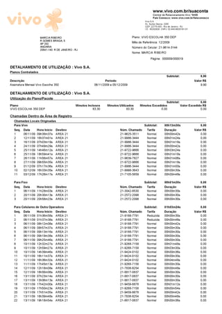 www.vivo.com.br/suaconta
                                                                                                     Central de Relacionamento Vivo *8486
                                                                                                     Fale Conosco: www.vivo.com.br/faleconosco
                                                                                              Vivo S.A.
                                                                                              Av. Ayrton Senna, 2200
                                                                                              CEP: 22775-003 - Rio de Janeiro - RJ
                                                                                              I.E.: 85202928 CNPJ: 02.449.992/0181-01

                      MARCIA RIBEIRO                                                 Plano: VIVO ESCOLHA 350 DEP
                      R GOMES BRAGA, 5                                               Més de Referéncia: 12/2009
                      AP 202
                      ANDARAI                                                        N¼mero do Celular: 21-9614-3144
                      20541-140 R DE JANEIRO - RJ
                                                                                     Nome: MARCIA RIBEIRO
                                                                                                  Pãgina: 000009/000019

DETALHAMENTO DE UTILIZA—õO : Vivo S.A.
Planos Contratados
                                                                                                                 Subtotal:                  9,90
Descriæäo                                                         Perìodo                                                               Valor R$
Assinatura Mensal-Vivo Escolha 350                         06/11/2009 a 05/12/2009                                                          9,90

DETALHAMENTO DE UTILIZA—õO : Vivo S.A.
Utilizaæäo do Plano/Pacote
                                                                                                            Subtotal:              0,00
Plano                                          Minutos Inclusos     Minutos Utilizados     Minutos Excedidos          Valor Excedido R$
VIVO ESCOLHA 350 DEP                                      83,30                  83,30                      0,00                            0,00
Chamadas Dentro da šrea de Registro
  Chamadas Locais Originadas
  Para Vivo                                                                                  Subtotal:         00h13m30s                    0,00
  Seq. Data    Hora Inìcio Destino                                          N¼m. Chamado      Tarifa           Duraæäo                  Valor R$
  1      06/11/09   09h38m37s    AREA 21                                    21-9625-3511       Normal          00h00m42s                    0,00
  2      12/11/09   16h37m01s    AREA 21                                    21-9986-3444       Normal          00h01m24s                    0,00
  3      16/11/09   07h03m19s    AREA 21                                    21-9986-3444       Normal          00h01m18s                    0,00
  4      24/11/09   07h49m29s    AREA 21                                    21-9986-3444       Normal          00h00m42s                    0,00
  5      25/11/09   14h46m12s    AREA 21                                    21-9722-9666       Normal          00h03m24s                    0,00
  6      25/11/09   18h59m41s    AREA 21                                    21-9722-9666       Normal          00h01m18s                    0,00
  7      26/11/09   11h56m57s    AREA 21                                    21-9639-7827       Normal          00h01m06s                    0,00
  8      27/11/09   09h55m35s    AREA 21                                    21-9722-9666       Normal          00h01m18s                    0,00
  9      01/12/09   07h17m36s    AREA 21                                    21-9986-3444       Normal          00h01m00s                    0,00
  10     02/12/09   16h33m35s    AREA 21                                    21-9998-3643       Normal          00h00m30s                    0,00
  11     03/12/09   17h26m17s    AREA 21                                    21-7105-5659       Normal          00h00m48s                    0,00
  Para Fixo                                                                                  Subtotal:         00h01m30s                    0,00
  Seq. Data         Hora Inìcio Destino                                     N¼m. Chamado      Tarifa           Duraæäo                  Valor R$
  1      06/11/09 11h28m03s AREA 21                                         21-3042-8530       Normal          00h00m30s                    0,00
  2      20/11/09 20h30m13s AREA 21                                         21-2572-2098       Normal          00h00m30s                    0,00
  3      20/11/09 20h58m23s AREA 21                                         21-2572-2098       Normal          00h00m30s                    0,00
  Para Celulares de Outra Operadora                                                          Subtotal:         01h03m24s                    0,00
  Seq. Data       Hora Inìcio Destino                                       N¼m. Chamado      Tarifa           Duraæäo                  Valor R$
  1      06/11/09   01h36m58s    AREA 21                                    21-9188-7791       Reduzida        00h00m30s                    0,00
  2      06/11/09   01h37m38s    AREA 21                                    21-9188-7791       Reduzida        00h00m48s                    0,00
  3      06/11/09   08h12m08s    AREA 21                                    21-9188-7791       Normal          00h00m42s                    0,00
  4      06/11/09   08h57m37s    AREA 21                                    21-9188-7791       Normal          00h00m30s                    0,00
  5      06/11/09   09h13m16s    AREA 21                                    21-9188-7791       Normal          00h00m30s                    0,00
  6      06/11/09   09h19m38s    AREA 21                                    21-9188-7791       Normal          00h00m30s                    0,00
  7      06/11/09   09h25m46s    AREA 21                                    21-9188-7791       Normal          00h00m30s                    0,00
  8      10/11/09   12h32m27s    AREA 21                                    21-9268-7158       Normal          00h01m48s                    0,00
  9      10/11/09   12h59m27s    AREA 21                                    21-9268-7158       Normal          00h03m30s                    0,00
  10     10/11/09   14h39m46s    AREA 21                                    21-9424-0102       Normal          00h00m36s                    0,00
  11     10/11/09   16h11m37s    AREA 21                                    21-9424-0102       Normal          00h00m30s                    0,00
  12     11/11/09   16h36m32s    AREA 21                                    21-9424-0102       Normal          00h04m48s                    0,00
  13     11/11/09   17h45m13s    AREA 21                                    21-9268-7158       Normal          00h00m30s                    0,00
  14     12/11/09   12h18m08s    AREA 21                                    21-7838-8254       Normal          00h00m48s                    0,00
  15     12/11/09   18h56m08s    AREA 21                                    21-8817-0837       Normal          00h00m30s                    0,00
  16     13/11/09   07h23m14s    AREA 21                                    21-8817-0837       Normal          00h00m30s                    0,00
  17     13/11/09   13h06m13s    AREA 21                                    21-8817-0837       Normal          00h00m30s                    0,00
  18     13/11/09   17h42m00s    AREA 21                                    21-9459-8878       Normal          00h01m12s                    0,00
  19     13/11/09   17h50m23s    AREA 21                                    21-9268-7158       Normal          00h00m54s                    0,00
  20     13/11/09   17h51m35s    AREA 21                                    21-9459-8878       Normal          00h00m42s                    0,00
  21     13/11/09   18h39m48s    AREA 21                                    21-7838-8254       Normal          00h00m48s                    0,00
  22     13/11/09   19h18m54s    AREA 21                                    21-8817-0837       Normal          00h00m36s                    0,00
 