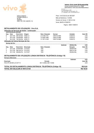www.vivo.com.br/suaconta
                                                                                             Central de Relacionamento Vivo *8486
                                                                                             Fale Conosco: www.vivo.com.br/faleconosco
                                                                                      Vivo S.A.
                                                                                      Av. Ayrton Senna, 2200
                                                                                      CEP: 22775-003 - Rio de Janeiro - RJ
                                                                                      I.E.: 85202928 CNPJ: 02.449.992/0181-01

                      MARCIA RIBEIRO                                          Plano: VIVO ESCOLHA 350 DEP
                      R GOMES BRAGA, 5                                        Més de Referéncia: 12/2009
                      AP 202
                      ANDARAI                                                 N¼mero do Celular: 21-9614-3144
                      20541-140 R DE JANEIRO - RJ
                                                                              Nome: MARCIA RIBEIRO
                                                                                           Pãgina: 000011/000019

DETALHAMENTO DE UTILIZA—õO : Vivo S.A.
Utilizaæäo de Serviæos de Dados - continuaæäo
  VIVO ESCOLHA 350 DEP
  Seq. Data     Hora Inìcio Origem                   N¼m. Chamado        Serviæo                       Unidade                   Valor R$
  6      29/11/09 00h10m03s AREA 21                  21-9188-7791        GRšTIS-SMS                    EVENTO                        0,00
  7      30/11/09 23h30m08s AREA 21                  31-9355-7966        GRšTIS-SMS                    EVENTO                        0,00
  8      04/12/09 10h18m53s AREA 21                  21-7871-0190        GRšTIS-SMS                    EVENTO                        0,00
Utilizaæäo de Outros Serviæos de Voz
  Serviæo de Voz
                                                                                      Subtotal:        00h02m18s                     0,00
  Seq. Data        Hora Inìcio Descriæäo             N¼m. Chamado                                      Duraæäo                   Valor R$
  2      24/11/09 07h55m08s CX POST                  *555                                              00h00m30s                     0,00
  3      24/11/09 08h14m21s CX POST                  *555                                              00h01m18s                     0,00
  4      25/11/09 08h06m47s CX POST                  *555                                              00h00m30s                     0,00

DETALHAMENTO DE UTILIZA—õO LONGA DISTNCIA: TELEF©NICA (Cûdigo 15)
Serviæos Adicionais
                                                                                                         Subtotal:                   9,03
Descriæäo                                                   Perìodo                                                              Valor R$
PACOTE 90 MIN LD CSP 15                             06/11/2009 a 09/11/2009                                                          9,03

TOTAL DO DETALHAMENTO LONGA DISTNCIA: TELEF©NICA (Cûdigo 15)                                                                    R$ 9,03
TOTAL DO CELULAR:21-9614-3144                                                                                                   R$ 18,93
 