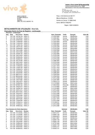 www.vivo.com.br/suaconta
                                                                          Central de Relacionamento Vivo *8486
                                                                          Fale Conosco: www.vivo.com.br/faleconosco
                                                                   Vivo S.A.
                                                                   Av. Ayrton Senna, 2200
                                                                   CEP: 22775-003 - Rio de Janeiro - RJ
                                                                   I.E.: 85202928 CNPJ: 02.449.992/0181-01

                    MARCIA RIBEIRO                         Plano: VIVO ESCOLHA 350 TIT
                    R GOMES BRAGA, 5                       Més de Referéncia: 12/2009
                    AP 202
                    ANDARAI                                N¼mero do Celular: 21-9986-3444
                    20541-140 R DE JANEIRO - RJ
                                                           Nome: MARCIA RIBEIRO
                                                                        Pãgina: 000013/000019

DETALHAMENTO DE UTILIZA—õO : Vivo S.A.
Chamadas Dentro da šrea de Registro - continuaæäo
  Para Fixo - continuaæäo
  Seq. Data        Hora Inìcio Destino              N¼m. Chamado     Tarifa         Duraæäo                  Valor R$
  5     19/11/09   14h18m13s   AREA 21              21-2332-0040    Normal          00h00m42s                    0,00
  6     19/11/09   14h19m52s   AREA 21              21-2332-0061    Normal          00h00m30s                    0,00
  7     22/11/09   23h54m45s   AREA 21              21-2572-2098    Reduzida        00h00m30s                    0,00
  8     23/11/09   11h09m40s   AREA 21              21-2332-0040    Normal          00h00m30s                    0,00
  9     23/11/09   11h42m23s   AREA 21              21-2332-0040    Normal          00h00m30s                    0,00
  10    23/11/09   11h44m19s   AREA 21              21-2332-0062    Normal          00h00m30s                    0,00
  11    23/11/09   12h57m18s   AREA 21              21-2270-2249    Normal          00h01m00s                    0,00
  12    23/11/09   15h38m50s   AREA 21              21-2270-2249    Normal          00h02m06s                    0,00
  13    23/11/09   15h41m09s   AREA 21              21-2332-0060    Normal          00h00m48s                    0,00
  14    23/11/09   15h47m49s   AREA 21              21-2332-0061    Normal          00h01m24s                    0,00
  15    23/11/09   15h50m18s   AREA 21              21-2332-0060    Normal          00h00m30s                    0,00
  16    23/11/09   15h51m02s   AREA 21              21-2270-2249    Normal          00h00m30s                    0,00
  17    23/11/09   16h08m20s   AREA 21              21-2270-2249    Normal          00h00m30s                    0,00
  18    23/11/09   16h09m34s   AREA 21              21-2270-2249    Normal          00h02m30s                    0,00
  19    23/11/09   16h12m29s   AREA 21              21-2596-2605    Normal          00h00m30s                    0,00
  20    23/11/09   16h51m42s   AREA 21              21-2270-2249    Normal          00h00m48s                    0,00
  21    23/11/09   16h55m49s   AREA 21              21-2270-2249    Normal          00h02m00s                    0,00
  22    24/11/09   11h35m32s   AREA 21              21-2221-1978    Normal          00h00m42s                    0,00
  23    24/11/09   11h45m19s   AREA 21              21-2221-1978    Normal          00h00m30s                    0,00
  24    24/11/09   12h06m57s   AREA 21              21-2221-1978    Normal          00h00m42s                    0,00
  25    24/11/09   14h23m26s   AREA 21              21-2596-2605    Normal          00h00m54s                    0,00
  26    24/11/09   14h24m59s   AREA 21              21-2596-2605    Normal          00h00m48s                    0,00
  27    27/11/09   09h41m31s   AREA 21              21-2254-5034    Normal          00h00m30s                    0,00
  28    27/11/09   09h54m48s   AREA 21              21-2254-5034    Normal          00h00m30s                    0,00
  29    27/11/09   13h39m38s   AREA 21              21-2572-2098    Normal          00h00m48s                    0,00
  30    27/11/09   13h51m09s   AREA 21              21-2233-7955    Normal          00h00m30s                    0,00
  31    27/11/09   13h51m57s   AREA 21              21-3553-3119    Normal          00h00m42s                    0,00
  32    27/11/09   14h09m54s   AREA 21              21-2123-5900    Normal          00h01m24s                    0,00
  33    28/11/09   02h50m10s   AREA 21              21-3042-8530    Reduzida        00h00m30s                    0,00
  34    28/11/09   14h02m27s   AREA 21              21-2123-5900    Normal          00h00m54s                    0,00
  35    28/11/09   14h29m13s   AREA 21              21-2123-5900    Normal          00h01m00s                    0,00
  36    28/11/09   16h01m31s   AREA 21              21-2572-2098    Normal          00h00m42s                    0,00
  37    02/12/09   20h31m03s   AREA 21              21-2570-7254    Normal          00h01m54s                    0,00
  38    03/12/09   14h42m01s   AREA 21              21-2572-2098    Normal          00h00m30s                    0,00
  39    03/12/09   14h52m09s   AREA 21              21-2572-2098    Normal          00h00m30s                    0,00
  40    04/12/09   13h52m22s   AREA 21              21-2507-0238    Normal          00h00m30s                    0,00
  41    04/12/09   16h07m26s   AREA 21              21-2221-1978    Normal          00h03m36s                    0,00
  42    04/12/09   17h04m30s   AREA 21              21-2572-2098    Normal          00h00m42s                    0,00
  43    04/12/09   17h05m31s   AREA 21              21-3135-6161    Normal          00h02m18s                    0,00
  44    04/12/09   17h29m41s   AREA 21              21-2572-2098    Normal          00h00m30s                    0,00
  45    05/12/09   19h56m32s   AREA 21              21-2572-2098    Normal          00h00m30s                    0,00
  Para Celulares de Outra Operadora                                Subtotal:        00h39m42s                    0,00
  Seq. Data       Hora Inìcio Destino               N¼m. Chamado    Tarifa          Duraæäo                  Valor R$
  1     19/11/09   11h13m44s   AREA 21              21-8257-2721    Normal          00h00m54s                    0,00
  2     19/11/09   11h15m06s   AREA 21              21-9268-7158    Normal          00h00m36s                    0,00
  3     19/11/09   11h16m22s   AREA 21              21-9459-8878    Normal          00h00m30s                    0,00
  4     19/11/09   12h45m52s   AREA 21              21-8201-3567    Normal          00h00m42s                    0,00
  5     19/11/09   13h17m56s   AREA 21              21-9268-7158    Normal          00h01m00s                    0,00
  6     19/11/09   13h22m04s   AREA 21              21-9268-7158    Normal          00h01m18s                    0,00
  7     19/11/09   13h36m20s   AREA 21              21-8778-7446    Normal          00h01m54s                    0,00
  8     19/11/09   15h08m00s   AREA 21              21-9268-7158    Normal          00h00m30s                    0,00
  9     19/11/09   15h54m05s   AREA 21              21-9240-2131    Normal          00h01m48s                    0,00
  10    19/11/09   16h38m32s   AREA 21              21-9240-2131    Normal          00h01m06s                    0,00
 