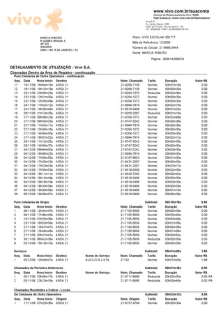 www.vivo.com.br/suaconta
                                                                                             Central de Relacionamento Vivo *8486
                                                                                             Fale Conosco: www.vivo.com.br/faleconosco
                                                                                      Vivo S.A.
                                                                                      Av. Ayrton Senna, 2200
                                                                                      CEP: 22775-003 - Rio de Janeiro - RJ
                                                                                      I.E.: 85202928 CNPJ: 02.449.992/0181-01

                     MARCIA RIBEIRO                                           Plano: VIVO ESCOLHA 350 TIT
                     R GOMES BRAGA, 5                                         Més de Referéncia: 12/2009
                     AP 202
                     ANDARAI                                                  N¼mero do Celular: 21-9986-3444
                     20541-140 R DE JANEIRO - RJ
                                                                              Nome: MARCIA RIBEIRO
                                                                                           Pãgina: 000014/000019

DETALHAMENTO DE UTILIZA—õO : Vivo S.A.
Chamadas Dentro da šrea de Registro - continuaæäo
  Para Celulares de Outra Operadora - continuaæäo
  Seq. Data       Hora Inìcio Destino                                 N¼m. Chamado      Tarifa         Duraæäo                  Valor R$
  11    19/11/09   16h44m16s    AREA 21                               21-9268-7158     Normal          00h01m18s                    0,00
  12    19/11/09   18h15m18s    AREA 21                               21-9268-7158     Normal          00h00m30s                    0,00
  13    22/11/09   23h05m23s    AREA 21                               21-8204-1072     Reduzida        00h02m36s                    0,00
  14    23/11/09   12h21m30s    AREA 21                               21-8204-1072     Normal          00h00m30s                    0,00
  15    23/11/09   12h26m49s    AREA 21                               21-8204-1072     Normal          00h00m30s                    0,00
  16    24/11/09   11h42m12s    AREA 21                               21-8894-7874     Normal          00h02m18s                    0,00
  17    24/11/09   14h26m46s    AREA 21                               21-8519-0488     Normal          00h01m24s                    0,00
  18    26/11/09   21h13m30s    AREA 21                               21-9253-2097     Reduzida        00h01m18s                    0,00
  19    27/11/09   09h08m23s    AREA 21                               21-8204-1072     Normal          00h02m48s                    0,00
  20    27/11/09   09h55m25s    AREA 21                               21-8747-5242     Normal          00h00m36s                    0,00
  21    27/11/09   11h43m11s    AREA 21                               21-8894-7874     Normal          00h00m36s                    0,00
  22    27/11/09   12h58m16s    AREA 21                               21-8204-1072     Normal          00h00m30s                    0,00
  23    27/11/09   14h04m50s    AREA 21                               21-8204-1072     Normal          00h00m30s                    0,00
  24    27/11/09   16h07m52s    AREA 21                               21-8894-7874     Normal          00h02m12s                    0,00
  25    28/11/09   11h13m25s    AREA 21                               21-8747-5242     Normal          00h00m30s                    0,00
  26    28/11/09   14h30m37s    AREA 21                               21-8747-5242     Normal          00h00m30s                    0,00
  27    04/12/09   08h44m00s    AREA 21                               21-8747-5242     Normal          00h00m36s                    0,00
  28    04/12/09   16h06m25s    AREA 21                               21-8894-7874     Normal          00h00m30s                    0,00
  29    04/12/09   17h09m50s    AREA 21                               21-8187-6923     Normal          00h01m30s                    0,00
  30    04/12/09   17h20m23s    AREA 21                               21-8431-2007     Normal          00h00m30s                    0,00
  31    04/12/09   17h53m03s    AREA 21                               21-8431-2007     Normal          00h01m12s                    0,00
  32    04/12/09   17h54m53s    AREA 21                               21-8519-0488     Normal          00h02m30s                    0,00
  33    04/12/09   19h11m11s    AREA 21                               21-8443-7292     Normal          00h00m42s                    0,00
  34    04/12/09   19h12m49s    AREA 21                               21-8519-0488     Normal          00h00m30s                    0,00
  35    04/12/09   19h18m19s    AREA 21                               21-8519-0488     Normal          00h00m30s                    0,00
  36    04/12/09   19h20m54s    AREA 21                               21-8519-0488     Normal          00h00m30s                    0,00
  37    04/12/09   19h30m58s    AREA 21                               21-8519-0488     Normal          00h01m18s                    0,00
  38    05/12/09   19h59m07s    AREA 21                               21-8519-0488     Normal          00h00m30s                    0,00
  Para Celulares de Grupo                                                             Subtotal:        00h10m18s                    0,00
  Seq. Data       Hora Inìcio Destino                                 N¼m. Chamado     Tarifa          Duraæäo                  Valor R$
  1     06/11/09   12h44m47s    AREA 21                               21-7105-5659     Normal          00h00m30s                    0,00
  2     09/11/09   17h36m45s    AREA 21                               21-7105-5659     Normal          00h03m48s                    0,00
  3     10/11/09   07h25m36s    AREA 21                               21-7105-5659     Normal          00h00m48s                    0,00
  4     23/11/09   16h53m54s    AREA 21                               21-7105-5659     Normal          00h01m36s                    0,00
  5     27/11/09   13h47m47s    AREA 21                               21-7105-5659     Normal          00h00m36s                    0,00
  6     27/11/09   13h49m48s    AREA 21                               21-7105-5659     Normal          00h01m06s                    0,00
  7     27/11/09   20h31m41s    AREA 21                               21-7105-5659     Normal          00h00m54s                    0,00
  8     30/11/09   06h42m36s    AREA 21                               21-7105-5659     Reduzida        00h00m30s                    0,00
  9     03/12/09   15h19m10s    AREA 21                               21-7105-5659     Normal          00h00m30s                    0,00
  Serviæos                                                                            Subtotal:        00h01m00s                    1,99
  Seq. Data        Hora Inìcio Destino              Nome do Serviæo   N¼m. Chamado     Tarifa          Duraæäo                  Valor R$
  1     05/12/09 12h49m07s AREA 21                  AUXILIO A LISTA   21102            Normal          00h01m00s                    1,99
  Chamadas de Perìodos Anteriores                                                     Subtotal:        00h01m18s                    0,00
  Seq. Data    Hora Inìcio Destino                  Nome do Serviæo   N¼m. Chamado     Tarifa          Duraæäo                  Valor R$
  1     05/11/09 23h08m17s AREA 21                                    21-9711-6686     Reduzida        00h00m30s                    0,00 PA
  2     05/11/09 23h23m18s AREA 21                                    21-9711-6686     Reduzida        00h00m48s                    0,00 PA

  Chamadas Recebidas a Cobrar - Locais
  De Celulares de Outra Operadora                                                     Subtotal:        00h02m12s                    0,00
  Seq. Data       Hora Inìcio Origem                                  N¼m. Origem      Tarifa          Duraæäo                  Valor R$
  1     17/11/09 07h23m36s AREA 21                                    21-8757-9749      Normal         00h00m30s                    0,00
 