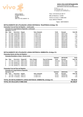 www.vivo.com.br/suaconta
                                                                                                  Central de Relacionamento Vivo *8486
                                                                                                  Fale Conosco: www.vivo.com.br/faleconosco
                                                                                           Vivo S.A.
                                                                                           Av. Ayrton Senna, 2200
                                                                                           CEP: 22775-003 - Rio de Janeiro - RJ
                                                                                           I.E.: 85202928 CNPJ: 02.449.992/0181-01

                    MARCIA RIBEIRO                                                 Plano: VIVO ESCOLHA 350 TIT
                    R GOMES BRAGA, 5                                               Més de Referéncia: 12/2009
                    AP 202
                    ANDARAI                                                        N¼mero do Celular: 21-9986-3444
                    20541-140 R DE JANEIRO - RJ
                                                                                   Nome: MARCIA RIBEIRO
                                                                                                Pãgina: 000019/000019

DETALHAMENTO DE UTILIZA—õO LONGA DISTNCIA: TELEF©NICA (Cûdigo 15)
Chamadas Fora da šrea de Registro - continuaæäo
  Chamadas de Longa Distància Originadas- continuaæäo
  Operadora: VIVO RJ
  Seq. Data     Hora Inìcio Origem                  N¼m. Chamado                             Tarifa         Duraæäo                    Valor R$
  22    01/12/09   15h22m45s   AREA 22                  21-8257-2721                        Normal          00h01m18s                      2,21
  23    02/12/09   07h09m40s   AREA 22                  21-9614-3144                        Normal          00h01m00s                      1,70
  24    02/12/09   14h49m45s   AREA 22                  21-9424-0102                        Normal          00h03m30s                      5,96
  25    02/12/09   15h22m59s   AREA 22                  21-2102-9797                        Normal          00h01m18s                      2,21
  26    02/12/09   15h24m47s   AREA 22                  21-2102-9700                        Normal          00h01m00s                      1,70
  27    02/12/09   15h26m21s   AREA 22                  21-2102-9744                        Normal          00h02m54s                      4,94
  28    02/12/09   15h30m54s   AREA 22                  21-9424-0102                        Normal          00h00m54s                      1,53
  29    02/12/09   15h34m58s   AREA 22                  21-9424-0102                        Normal          00h02m48s                      4,77
  30    02/12/09   15h40m55s   AREA 22                  21-9614-3144                        Normal          00h00m30s                      0,85
  31    02/12/09   17h53m13s   AREA 22                  21-9424-0102                        Normal          00h00m48s                      1,36


DETALHAMENTO DE UTILIZA—õO LONGA DISTNCIA: EMBRATEL (Cûdigo 21)
Chamadas Dentro da šrea de Registro
  Chamadas Recebidas a Cobrar - Exceto Locais
                                                                                           Subtotal:        00h16m24s                     20,43
  Seq. Data        Hora Inìcio Origem/UF          N¼m. Origem          Tipo de Chamada      Tarifa          Duraæäo                    Valor R$
  2     27/11/09   01h11m44s   AREA 22/RJ         22-8134-1638         INTERšREA            Reduzida        00h13m48s                     16,10
  4     27/11/09   20h26m57s   AREA 22/RJ         22-9214-3832         INTERšREA            Normal          00h01m30s                      2,50
  6     27/11/09   20h30m05s   AREA 22/RJ         22-9214-3832         INTERšREA            Normal          00h00m36s                      1,00
  8     27/11/09   20h35m17s   AREA 22/RJ         22-9214-3832         INTERšREA            Normal          00h00m30s                      0,83

Chamadas Fora da šrea de Registro
  Chamadas de Longa Distància Originadas
  Operadora: SMP                                                                           Subtotal:        00h03m54s                      6,50
  Seq. Data     Hora Inìcio Origem                      N¼m. Chamado                        Tarifa          Duraæäo                    Valor R$
  2     18/11/09 11h01m24s AREA 22                      21-8257-2721                        Normal          00h00m36s                      1,00
  3     30/11/09 11h19m42s AREA 22                      21-8257-2721                        Normal          00h03m18s                      5,50

TOTAL DO DETALHAMENTO LONGA DISTNCIA: EMBRATEL (Cûdigo 21)                                                                           R$ 26,93
TOTAL DO CELULAR:21-9986-3444                                                                                                        R$ 355,57
 