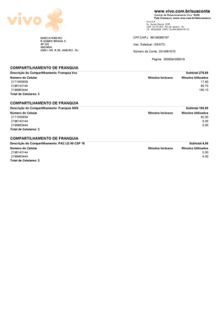 www.vivo.com.br/suaconta
                                                                      Central de Relacionamento Vivo *8486
                                                                      Fale Conosco: www.vivo.com.br/faleconosco
                                                               Vivo S.A.
                                                               Av. Ayrton Senna, 2200
                                                               CEP: 22775-003 - Rio de Janeiro - RJ
                                                               I.E.: 85202928 CNPJ: 02.449.992/0181-01

                        MARCIA RIBEIRO                CPF/CNPJ: 86106066787
                        R GOMES BRAGA, 5
                        AP 202                        Insc. Estadual: ISENTO
                        ANDARAI
                        20541-140 R DE JANEIRO - RJ   N¼mero da Conta: 2014861670
                                                                   Pãgina: 000004/000019

COMPARTILHAMENTO DE FRANQUIA
Descriæäo do Compartilhamento: Franquia Voz                                                      Subtotal:278,60
N¼mero do Celular                                               Minutos Inclusos              Minutos Utilizados
2171055659                                                                                                17,80
2196143144                                                                                                80,70
2199863444                                                                                               180,10
Total de Celulares: 3

COMPARTILHAMENTO DE FRANQUIA
Descriæäo do Compartilhamento: Franquia SMS                                                      Subtotal:100,00
N¼mero do Celular                                               Minutos Inclusos              Minutos Utilizados
2171055659                                                                                                92,00
2196143144                                                                                                 8,00
2199863444                                                                                                 0,00
Total de Celulares: 3

COMPARTILHAMENTO DE FRANQUIA
Descriæäo do Compartilhamento: PAC LD 90 CSP 15                                                    Subtotal:4,00
N¼mero do Celular                                               Minutos Inclusos              Minutos Utilizados
2196143144                                                                                                  0,00
2199863444                                                                                                  4,00
Total de Celulares: 2
 