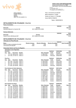 www.vivo.com.br/suaconta
                                                                                                     Central de Relacionamento Vivo *8486
                                                                                                     Fale Conosco: www.vivo.com.br/faleconosco
                                                                                              Vivo S.A.
                                                                                              Av. Ayrton Senna, 2200
                                                                                              CEP: 22775-003 - Rio de Janeiro - RJ
                                                                                              I.E.: 85202928 CNPJ: 02.449.992/0181-01

                      MARCIA RIBEIRO                                                 Plano: VIVO ESCOLHA 350 DEP
                      R GOMES BRAGA, 5                                               Més de Referéncia: 12/2009
                      AP 202
                      ANDARAI                                                        N¼mero do Celular: 21-7105-5659
                      20541-140 R DE JANEIRO - RJ
                                                                                     Nome: MARCIA RIBEIRO
                                                                                                  Pãgina: 000005/000019

DETALHAMENTO DE UTILIZA—õO : Vivo S.A.
Planos Contratados
                                                                                                                 Subtotal:                  9,90
Descriæäo                                                         Perìodo                                                               Valor R$
Assinatura Mensal-Vivo Escolha 350                         06/11/2009 a 05/12/2009                                                          9,90
Serviæos Adicionais
                                                                                                                 Subtotal:                 10,00
Descriæäo                                                         Perìodo                                                               Valor R$
Pacote Famìlia 300 Minutos DEP                             06/11/2009 a 05/12/2009                                                         10,00

DETALHAMENTO DE UTILIZA—õO : Vivo S.A.
Utilizaæäo do Plano/Pacote
                                                                                                            Subtotal:              0,00
Plano                                          Minutos Inclusos     Minutos Utilizados     Minutos Excedidos          Valor Excedido R$
PACOTE FAMILIA 300 MINUTOS DEP                             9,00                   9,00                      0,00                            0,00
VIVO ESCOLHA 350 DEP                                      19,60                  19,60                      0,00                            0,00
Chamadas Dentro da šrea de Registro
  Chamadas Locais Originadas
  Para Vivo                                                                                  Subtotal:         00h02m00s                    0,00
  Seq. Data    Hora Inìcio Destino                                          N¼m. Chamado      Tarifa           Duraæäo                  Valor R$
  1      10/11/09 09h34m33s AREA 21                                         21-9862-8587       Normal          00h01m24s                    0,00
  2      23/11/09 21h13m17s AREA 21                                         21-8314-0289       Reduzida        00h00m36s                    0,00
  Para Fixo                                                                                  Subtotal:         00h02m30s                    0,00
  Seq. Data         Hora Inìcio Destino                                     N¼m. Chamado      Tarifa           Duraæäo                  Valor R$
  1      06/11/09   11h57m40s    AREA 21                                    21-3042-8530       Normal          00h01m00s                    0,00
  2      06/11/09   11h59m56s    AREA 21                                    21-3042-8530       Normal          00h00m30s                    0,00
  3      06/11/09   12h14m28s    AREA 21                                    21-3042-8530       Normal          00h00m30s                    0,00
  4      01/12/09   22h19m48s    AREA 21                                    21-3042-8530       Reduzida        00h00m30s                    0,00
  Para Celulares de Outra Operadora                                                          Subtotal:         00h13m18s                    0,00
  Seq. Data       Hora Inìcio Destino                                       N¼m. Chamado      Tarifa           Duraæäo                  Valor R$
  1      09/11/09   17h33m45s    AREA 21                                    21-9459-8878       Normal          00h00m30s                    0,00
  2      10/11/09   22h24m29s    AREA 21                                    21-9459-8878       Reduzida        00h00m36s                    0,00
  3      10/11/09   23h12m09s    AREA 21                                    21-9459-8878       Reduzida        00h01m54s                    0,00
  4      01/12/09   10h10m26s    AREA 21                                    21-9268-7158       Normal          00h04m12s                    0,00
  5      01/12/09   16h41m30s    AREA 21                                    21-9361-4050       Normal          00h00m30s                    0,00
  6      01/12/09   16h42m26s    AREA 21                                    21-9361-4050       Normal          00h01m36s                    0,00
  7      01/12/09   16h44m24s    AREA 21                                    21-9151-2895       Normal          00h00m42s                    0,00
  8      02/12/09   15h31m28s    AREA 21                                    21-9268-7158       Normal          00h03m18s                    0,00
  Para Celulares de Grupo                                                                    Subtotal:         00h09m00s                    0,00
  Seq. Data       Hora Inìcio Destino                                       N¼m. Chamado      Tarifa           Duraæäo                  Valor R$
  1      12/11/09   16h26m20s    AREA 21                                    21-9986-3444       Normal          00h01m12s                    0,00
  2      16/11/09   16h18m44s    AREA 21                                    21-9986-3444       Normal          00h00m42s                    0,00
  3      16/11/09   17h01m32s    AREA 21                                    21-9986-3444       Normal          00h01m06s                    0,00
  4      23/11/09   17h18m05s    AREA 21                                    21-9986-3444       Normal          00h00m30s                    0,00
  5      25/11/09   21h39m26s    AREA 21                                    21-9986-3444       Reduzida        00h00m54s                    0,00
  6      27/11/09   13h44m41s    AREA 21                                    21-9986-3444       Normal          00h00m36s                    0,00
  7      28/11/09   16h25m28s    AREA 21                                    21-9986-3444       Normal          00h00m42s                    0,00
  8      30/11/09   12h10m48s    AREA 21                                    21-9986-3444       Normal          00h01m48s                    0,00
  9      02/12/09   18h59m47s    AREA 21                                    21-9986-3444       Normal          00h01m30s                    0,00
 