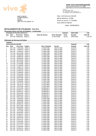 www.vivo.com.br/suaconta
                                                                                             Central de Relacionamento Vivo *8486
                                                                                             Fale Conosco: www.vivo.com.br/faleconosco
                                                                                      Vivo S.A.
                                                                                      Av. Ayrton Senna, 2200
                                                                                      CEP: 22775-003 - Rio de Janeiro - RJ
                                                                                      I.E.: 85202928 CNPJ: 02.449.992/0181-01

                   MARCIA RIBEIRO                                            Plano: VIVO ESCOLHA 350 DEP
                   R GOMES BRAGA, 5                                          Més de Referéncia: 12/2009
                   AP 202
                   ANDARAI                                                   N¼mero do Celular: 21-7105-5659
                   20541-140 R DE JANEIRO - RJ
                                                                             Nome: MARCIA RIBEIRO
                                                                                          Pãgina: 000006/000019

DETALHAMENTO DE UTILIZA—õO : Vivo S.A.
Chamadas Dentro da šrea de Registro - continuaæäo
  Chamadas de Perìodos Anteriores                                                     Subtotal:        00h01m48s                    0,00
  Seq. Data    Hora Inìcio Destino               Nome do Serviæo      N¼m. Chamado     Tarifa          Duraæäo                  Valor R$
  1     05/11/09 18h06m02s AREA 21                                    21-9513-5455     Normal          00h01m48s                    0,00 PA

Utilizaæäo de Serviæos de Dados
  Torpedos
  VIVO ESCOLHA 350 DEP                                                                                 Subtotal:                    0,00
  Seq. Data     Hora Inìcio Origem                     N¼m. Chamado      Serviæo                       Unidade                  Valor R$
  1    09/11/09   17h45m39s    AREA 21                 31-9355-7966      GRšTIS-SMS                    EVENTO                       0,00
  2    09/11/09   17h46m51s    AREA 21                 31-9355-7966      GRšTIS-SMS                    EVENTO                       0,00
  3    09/11/09   17h50m22s    AREA 21                 31-9355-7966      GRšTIS-SMS                    EVENTO                       0,00
  4    10/11/09   02h14m26s    AREA 21                 31-9355-7966      GRšTIS-SMS                    EVENTO                       0,00
  5    10/11/09   10h59m30s    AREA 21                 21-9639-4463      GRšTIS-SMS                    EVENTO                       0,00
  6    10/11/09   23h06m24s    AREA 21                 31-9355-7966      GRšTIS-SMS                    EVENTO                       0,00
  7    10/11/09   23h06m28s    AREA 21                 31-9355-7966      GRšTIS-SMS                    EVENTO                       0,00
  8    12/11/09   20h15m52s    AREA 21                 31-9355-7966      GRšTIS-SMS                    EVENTO                       0,00
  9    12/11/09   20h15m56s    AREA 21                 31-9355-7966      GRšTIS-SMS                    EVENTO                       0,00
  10   12/11/09   21h19m49s    AREA 21                 31-9355-7966      GRšTIS-SMS                    EVENTO                       0,00
  11   12/11/09   21h19m53s    AREA 21                 31-9355-7966      GRšTIS-SMS                    EVENTO                       0,00
  12   12/11/09   21h46m17s    AREA 21                 31-9355-7966      GRšTIS-SMS                    EVENTO                       0,00
  13   12/11/09   21h46m26s    AREA 21                 31-9355-7966      GRšTIS-SMS                    EVENTO                       0,00
  14   14/11/09   21h33m10s    AREA 21                 31-9355-7966      GRšTIS-SMS                    EVENTO                       0,00
  15   14/11/09   21h38m02s    AREA 21                 31-9355-7966      GRšTIS-SMS                    EVENTO                       0,00
  16   14/11/09   21h42m26s    AREA 21                 31-9355-7966      GRšTIS-SMS                    EVENTO                       0,00
  17   14/11/09   21h48m02s    AREA 21                 31-9355-7966      GRšTIS-SMS                    EVENTO                       0,00
  18   16/11/09   22h07m48s    AREA 21                 31-9355-7966      GRšTIS-SMS                    EVENTO                       0,00
  19   18/11/09   21h24m48s    AREA 21                 31-9355-7966      GRšTIS-SMS                    EVENTO                       0,00
  20   18/11/09   21h30m06s    AREA 21                 31-9355-7966      GRšTIS-SMS                    EVENTO                       0,00
  21   23/11/09   13h17m19s    AREA 21                 21-9222-8840      GRšTIS-SMS                    EVENTO                       0,00
  22   23/11/09   13h23m14s    AREA 21                 21-9222-8840      GRšTIS-SMS                    EVENTO                       0,00
  23   23/11/09   13h27m53s    AREA 21                 21-9222-8840      GRšTIS-SMS                    EVENTO                       0,00
  24   23/11/09   21h47m23s    AREA 21                 32-8859-9012      GRšTIS-SMS                    EVENTO                       0,00
  25   23/11/09   22h05m31s    AREA 21                 32-8859-9012      GRšTIS-SMS                    EVENTO                       0,00
  26   23/11/09   22h24m27s    AREA 21                 32-8859-9012      GRšTIS-SMS                    EVENTO                       0,00
  27   23/11/09   22h27m55s    AREA 21                 32-8859-9012      GRšTIS-SMS                    EVENTO                       0,00
  28   23/11/09   23h36m43s    AREA 21                 32-8859-9012      GRšTIS-SMS                    EVENTO                       0,00
  29   23/11/09   23h47m35s    AREA 21                 32-8859-9012      GRšTIS-SMS                    EVENTO                       0,00
  30   24/11/09   17h32m33s    AREA 21                 31-9355-7966      GRšTIS-SMS                    EVENTO                       0,00
  31   24/11/09   19h26m59s    AREA 21                 31-9355-7966      GRšTIS-SMS                    EVENTO                       0,00
  32   24/11/09   19h30m29s    AREA 21                 31-9355-7966      GRšTIS-SMS                    EVENTO                       0,00
  33   24/11/09   19h34m27s    AREA 21                 31-9355-7966      GRšTIS-SMS                    EVENTO                       0,00
  34   24/11/09   22h21m46s    AREA 21                 31-9355-7966      GRšTIS-SMS                    EVENTO                       0,00
  35   24/11/09   22h25m06s    AREA 21                 31-9355-7966      GRšTIS-SMS                    EVENTO                       0,00
  36   25/11/09   17h26m32s    AREA 21                 31-9355-7966      GRšTIS-SMS                    EVENTO                       0,00
  37   25/11/09   17h31m50s    AREA 21                 31-9355-7966      GRšTIS-SMS                    EVENTO                       0,00
  38   25/11/09   22h53m40s    AREA 21                 31-9355-7966      GRšTIS-SMS                    EVENTO                       0,00
  39   26/11/09   21h25m47s    AREA 21                 31-9355-7966      GRšTIS-SMS                    EVENTO                       0,00
  40   28/11/09   17h28m47s    AREA 21                 31-9355-7966      GRšTIS-SMS                    EVENTO                       0,00
  41   28/11/09   20h57m40s    AREA 21                 31-9355-7966      GRšTIS-SMS                    EVENTO                       0,00
  42   28/11/09   21h01m11s    AREA 21                 31-9355-7966      GRšTIS-SMS                    EVENTO                       0,00
  43   28/11/09   21h03m39s    AREA 21                 31-9355-7966      GRšTIS-SMS                    EVENTO                       0,00
  44   28/11/09   21h07m48s    AREA 21                 31-9355-7966      GRšTIS-SMS                    EVENTO                       0,00
  45   28/11/09   21h11m11s    AREA 21                 31-9355-7966      GRšTIS-SMS                    EVENTO                       0,00
  46   28/11/09   21h20m50s    AREA 21                 31-9355-7966      GRšTIS-SMS                    EVENTO                       0,00
  47   28/11/09   21h24m12s    AREA 21                 31-9355-7966      GRšTIS-SMS                    EVENTO                       0,00
  48   29/11/09   02h18m28s    AREA 21                 31-9355-7966      GRšTIS-SMS                    EVENTO                       0,00
 
