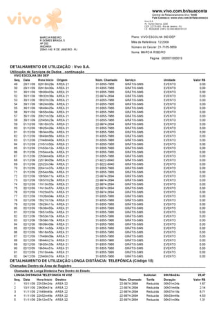www.vivo.com.br/suaconta
                                                                                            Central de Relacionamento Vivo *8486
                                                                                            Fale Conosco: www.vivo.com.br/faleconosco
                                                                                     Vivo S.A.
                                                                                     Av. Ayrton Senna, 2200
                                                                                     CEP: 22775-003 - Rio de Janeiro - RJ
                                                                                     I.E.: 85202928 CNPJ: 02.449.992/0181-01

                    MARCIA RIBEIRO                                          Plano: VIVO ESCOLHA 350 DEP
                    R GOMES BRAGA, 5                                        Més de Referéncia: 12/2009
                    AP 202
                    ANDARAI                                                 N¼mero do Celular: 21-7105-5659
                    20541-140 R DE JANEIRO - RJ
                                                                            Nome: MARCIA RIBEIRO
                                                                                         Pãgina: 000007/000019

DETALHAMENTO DE UTILIZA—õO : Vivo S.A.
Utilizaæäo de Serviæos de Dados - continuaæäo
  VIVO ESCOLHA 350 DEP
  Seq. Data     Hora Inìcio Origem                    N¼m. Chamado      Serviæo                       Unidade                  Valor R$
  49    29/11/09   02h18m29s    AREA 21               31-9355-7966      GRšTIS-SMS                    EVENTO                       0,00
  50    29/11/09   02h18m30s    AREA 21               31-9355-7966      GRšTIS-SMS                    EVENTO                       0,00
  51    30/11/09   16h00m03s    AREA 21               31-9355-7966      GRšTIS-SMS                    EVENTO                       0,00
  52    30/11/09   16h32m38s    AREA 21               22-9974-2694      GRšTIS-SMS                    EVENTO                       0,00
  53    30/11/09   18h07m33s    AREA 21               31-9355-7966      GRšTIS-SMS                    EVENTO                       0,00
  54    30/11/09   19h24m06s    AREA 21               31-9355-7966      GRšTIS-SMS                    EVENTO                       0,00
  55    30/11/09   19h49m25s    AREA 21               31-9355-7966      GRšTIS-SMS                    EVENTO                       0,00
  56    30/11/09   19h55m04s    AREA 21               31-9355-7966      GRšTIS-SMS                    EVENTO                       0,00
  57    30/11/09   20h21m33s    AREA 21               31-9355-7966      GRšTIS-SMS                    EVENTO                       0,00
  58    30/11/09   22h45m23s    AREA 21               31-9355-7966      GRšTIS-SMS                    EVENTO                       0,00
  59    01/12/09   10h18m37s    AREA 21               22-9974-2694      GRšTIS-SMS                    EVENTO                       0,00
  60    01/12/09   18h25m29s    AREA 21               31-9355-7966      GRšTIS-SMS                    EVENTO                       0,00
  61    01/12/09   18h34m05s    AREA 21               31-9355-7966      GRšTIS-SMS                    EVENTO                       0,00
  62    01/12/09   18h49m56s    AREA 21               31-9355-7966      GRšTIS-SMS                    EVENTO                       0,00
  63    01/12/09   21h48m40s    AREA 21               31-9355-7966      GRšTIS-SMS                    EVENTO                       0,00
  64    01/12/09   21h51m50s    AREA 21               31-9355-7966      GRšTIS-SMS                    EVENTO                       0,00
  65    01/12/09   21h53m12s    AREA 21               31-9355-7966      GRšTIS-SMS                    EVENTO                       0,00
  66    01/12/09   21h54m43s    AREA 21               31-9355-7966      GRšTIS-SMS                    EVENTO                       0,00
  67    01/12/09   22h04m40s    AREA 21               31-9355-7966      GRšTIS-SMS                    EVENTO                       0,00
  68    01/12/09   22h19m05s    AREA 21               21-9222-8840      GRšTIS-SMS                    EVENTO                       0,00
  69    01/12/09   22h22m34s    AREA 21               21-9222-8840      GRšTIS-SMS                    EVENTO                       0,00
  70    01/12/09   22h41m37s    AREA 21               31-9355-7966      GRšTIS-SMS                    EVENTO                       0,00
  71    01/12/09   22h54m56s    AREA 21               31-9355-7966      GRšTIS-SMS                    EVENTO                       0,00
  72    02/12/09   10h50m11s    AREA 21               22-9974-2694      GRšTIS-SMS                    EVENTO                       0,00
  73    02/12/09   10h57m23s    AREA 21               22-9974-2694      GRšTIS-SMS                    EVENTO                       0,00
  74    02/12/09   11h13m55s    AREA 21               22-9974-2694      GRšTIS-SMS                    EVENTO                       0,00
  75    02/12/09   11h13m57s    AREA 21               22-9974-2694      GRšTIS-SMS                    EVENTO                       0,00
  76    02/12/09   11h23m07s    AREA 21               22-9974-2694      GRšTIS-SMS                    EVENTO                       0,00
  77    02/12/09   11h26m04s    AREA 21               31-9355-7966      GRšTIS-SMS                    EVENTO                       0,00
  78    02/12/09   15h27m10s    AREA 21               31-9355-7966      GRšTIS-SMS                    EVENTO                       0,00
  79    02/12/09   15h29m11s    AREA 21               31-9355-7966      GRšTIS-SMS                    EVENTO                       0,00
  80    02/12/09   15h38m55s    AREA 21               31-9355-7966      GRšTIS-SMS                    EVENTO                       0,00
  81    02/12/09   15h51m55s    AREA 21               31-9355-7966      GRšTIS-SMS                    EVENTO                       0,00
  82    02/12/09   15h53m10s    AREA 21               31-9355-7966      GRšTIS-SMS                    EVENTO                       0,00
  83    02/12/09   15h59m18s    AREA 21               31-9355-7966      GRšTIS-SMS                    EVENTO                       0,00
  84    02/12/09   16h09m09s    AREA 21               31-9355-7966      GRšTIS-SMS                    EVENTO                       0,00
  85    02/12/09   16h11m50s    AREA 21               31-9355-7966      GRšTIS-SMS                    EVENTO                       0,00
  86    02/12/09   16h18m50s    AREA 21               31-9355-7966      GRšTIS-SMS                    EVENTO                       0,00
  87    02/12/09   17h49m09s    AREA 21               31-9355-7966      GRšTIS-SMS                    EVENTO                       0,00
  88    02/12/09   18h44m21s    AREA 21               31-9355-7966      GRšTIS-SMS                    EVENTO                       0,00
  89    02/12/09   19h03m33s    AREA 21               31-9355-7966      GRšTIS-SMS                    EVENTO                       0,00
  90    02/12/09   19h04m51s    AREA 21               31-9355-7966      GRšTIS-SMS                    EVENTO                       0,00
  91    02/12/09   21h10m44s    AREA 21               31-9355-7966      GRšTIS-SMS                    EVENTO                       0,00
  92    04/12/09   22h40m31s    AREA 21               31-9355-7966      GRšTIS-SMS                    EVENTO                       0,00
DETALHAMENTO DE UTILIZA—õO LONGA DISTNCIA: TELEF©NICA (Cûdigo 15)
Chamadas Dentro da šrea de Registro
  Chamadas de Longa Distància Para Dentro do Estado
  LONGA DISTANCIA TELEFONICA 15 VOZ                                                  Subtotal:        00h18m24s                   23,47
  Seq. Data    Hora Inìcio Destino                                   N¼m. Chamado     Tarifa          Duraæäo                  Valor R$
  1     10/11/09   22h33m24s   AREA 22                               22-9974-2694     Reduzida        00h01m24s                    1,67
  2     10/11/09   23h06m31s   AREA 22                               22-9974-2694     Reduzida        00h01m48s                    2,14
  3     11/11/09   21h49m40s   AREA 22                               22-9974-2694     Reduzida        00h07m18s                    8,71
  4     11/11/09   22h52m49s   AREA 22                               22-9974-2694     Reduzida        00h03m48s                    4,53
  5     11/11/09   23h12m57s   AREA 22                               22-9974-2694     Reduzida        00h01m06s                    1,31
 