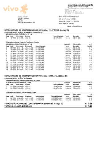 www.vivo.com.br/suaconta
                                                                                          Central de Relacionamento Vivo *8486
                                                                                          Fale Conosco: www.vivo.com.br/faleconosco
                                                                                   Vivo S.A.
                                                                                   Av. Ayrton Senna, 2200
                                                                                   CEP: 22775-003 - Rio de Janeiro - RJ
                                                                                   I.E.: 85202928 CNPJ: 02.449.992/0181-01

                    MARCIA RIBEIRO                                         Plano: VIVO ESCOLHA 350 DEP
                    R GOMES BRAGA, 5                                       Més de Referéncia: 12/2009
                    AP 202
                    ANDARAI                                                N¼mero do Celular: 21-7105-5659
                    20541-140 R DE JANEIRO - RJ
                                                                           Nome: MARCIA RIBEIRO
                                                                                        Pãgina: 000008/000019

DETALHAMENTO DE UTILIZA—õO LONGA DISTNCIA: TELEF©NICA (Cûdigo 15)
Chamadas Dentro da šrea de Registro - continuaæäo
  LONGA DISTANCIA TELEFONICA 15 VOZ
  Seq. Data   Hora Inìcio Destino                                   N¼m. Chamado     Tarifa         Duraæäo                   Valor R$
  6     12/11/09 19h10m50s AREA 22                                  22-9974-2694     Normal         00h03m00s                     5,11

  Chamadas de Longa Distància Para Outros Estados
  LONGA DISTANCIA TELEFONICA 15 VOZ                                                Subtotal:        00h10m36s                    16,13
  Seq. Data    Hora Inìcio Destino/UF       N¼m. Chamado                            Tarifa          Duraæäo                   Valor R$
  2     09/11/09   17h50m42s   AREA 31/MG         31-9355-7966                      Normal          00h00m30s                     0,97
  3     10/11/09   23h15m35s   AREA 31/MG         31-9355-7966                      Reduzida        00h01m18s                     1,76
  4     16/11/09   22h23m58s   AREA 31/MG         31-9355-7966                      Reduzida        00h00m30s                     0,67
  5     23/11/09   23h41m12s   AREA 31/MG         31-9355-7966                      Reduzida        00h00m30s                     0,67
  6     25/11/09   17h33m50s   AREA 31/MG         31-9355-7966                      Normal          00h00m30s                     0,97
  7     25/11/09   17h39m44s   AREA 31/MG         31-9355-7966                      Normal          00h00m36s                     1,16
  8     01/12/09   22h12m26s   AREA 31/MG         31-9355-7966                      Reduzida        00h01m00s                     1,35
  9     01/12/09   22h22m44s   AREA 31/MG         31-9355-7966                      Reduzida        00h01m30s                     2,03
  10    01/12/09   22h29m05s   AREA 31/MG         31-9355-7966                      Reduzida        00h01m00s                     1,35
  11    01/12/09   22h35m34s   AREA 31/MG         31-9355-7966                      Reduzida        00h01m12s                     1,62
  12    01/12/09   23h00m37s   AREA 31/MG         31-9355-7966                      Reduzida        00h00m30s                     0,67
  13    02/12/09   18h46m43s   AREA 31/MG         31-9355-7966                      Normal          00h01m00s                     1,94
  14    03/12/09   15h13m01s   AREA 31/MG         31-9355-7966                      Normal          00h00m30s                     0,97


DETALHAMENTO DE UTILIZA—õO LONGA DISTNCIA: EMBRATEL (Cûdigo 21)
Chamadas Dentro da šrea de Registro
  Chamadas de Longa Distància Para Dentro do Estado
  LONGA DISTANCIA EMBRATEL 21 VOZ                                                  Subtotal:        00h08m36s                    10,03
  Seq. Data    Hora Inìcio Destino                                  N¼m. Chamado    Tarifa          Duraæäo                   Valor R$
  1     03/11/09 21h25m48s AREA 22                                  22-9974-2694    Reduzida        00h04m24s                     5,13
  2     03/11/09 21h34m24s AREA 22                                  22-9974-2694    Reduzida        00h04m12s                     4,90

  Chamadas Recebidas a Cobrar - Exceto Locais
                                                                                   Subtotal:        00h01m00s                     1,32
  Seq. Data        Hora Inìcio Origem/UF          N¼m. Origem    Tipo de Chamada    Tarifa          Duraæäo                   Valor R$
  2     29/11/09 13h52m28s AREA 31/MG             31-9355-7966   INTERESTADUAL       Reduzida       00h00m30s                     0,66
  4     29/11/09 13h54m25s AREA 31/MG             31-9355-7966   INTERESTADUAL       Reduzida       00h00m30s                     0,66

TOTAL DO DETALHAMENTO LONGA DISTNCIA: EMBRATEL (Cûdigo 21)                                                                  R$ 11,35
TOTAL DO CELULAR:21-7105-5659                                                                                                R$ 70,85
 