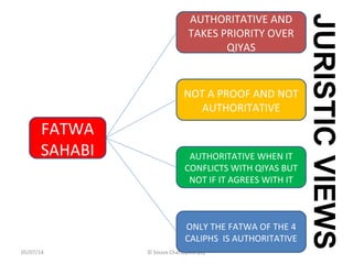 05/07/14 © Souva Chattopadhyay
FATWA
SAHABI
ONLY THE FATWA OF THE 4
CALIPHS IS AUTHORITATIVE
NOT A PROOF AND NOT
AUTHORITATIVE
AUTHORITATIVE WHEN IT
CONFLICTS WITH QIYAS BUT
NOT IF IT AGREES WITH IT
AUTHORITATIVE AND
TAKES PRIORITY OVER
QIYAS
JURISTICVIEWS
 