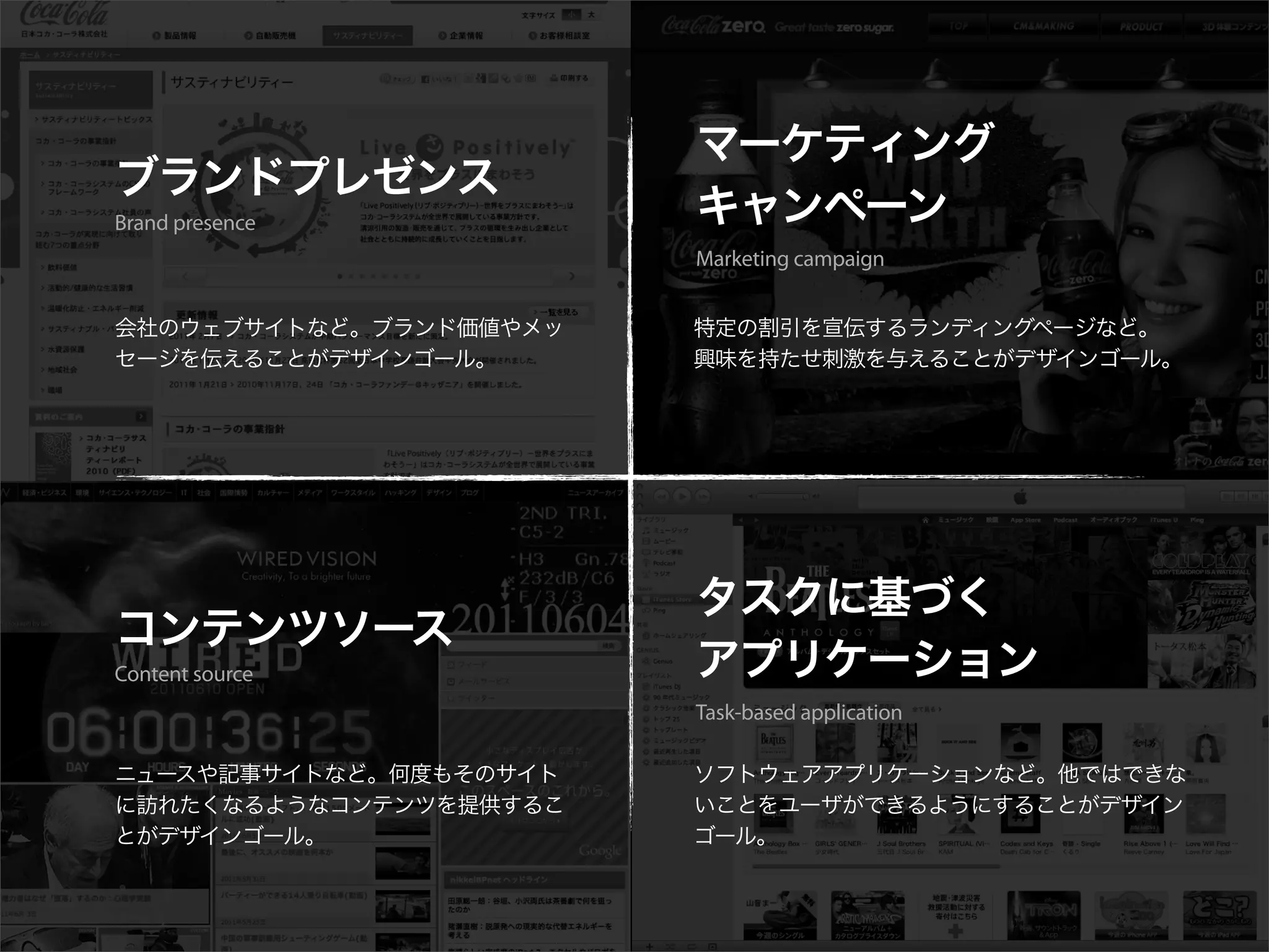 Brand presence
                 Marketing campaign




Content source
                 Task-based application
 