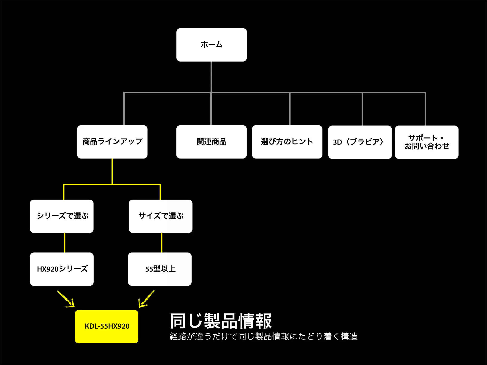 3D




HX920                 55




        KDL-55HX920
 