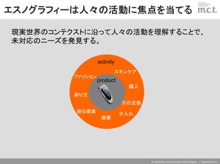 エスノグラフィーは人々の活動に焦点を当てる

現実世界のコンテクストに沿って人々の活動を理解することで、
未対応のニーズを発見する。

                  activity
                         スキンケア
         ファッション
                  product
                               購入
         剃り方
                             刃の交換
         剃る環境
                             手入れ
                   廃棄




                                    © marketing communication technologies | Daishinsha.Inc
 