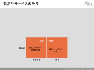 製品やサービスの改良




                調査   開発


    具体的   製品・サービスの
           問題を発見     製品・サービスの
                        改良



            理解する          作る



                                © marketing communication technologies | Daishinsha.Inc
 