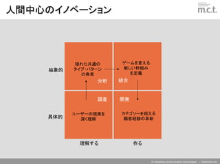 人間中心のイノベーション




          隠れた共通の     ゲームを変える
    抽象的   タイプ・パターン   新しい枠組み
            の発見        を定義
                分析   統合


                調査   開発

          ユーザーの現実を   カテゴリーを超える
    具体的     深く理解      顧客経験の革新




           理解する           作る


                               © marketing communication technologies | Daishinsha.Inc
 