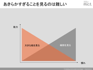 あきらかすぎることを見るのは難しい




  能力




       大きな絵を見る   細部を見る




                                                   慣れ

                  © marketing communication technologies | Daishinsha.Inc
 