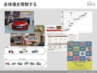 全体像を理解する




           © marketing communication technologies | Daishinsha.Inc
 