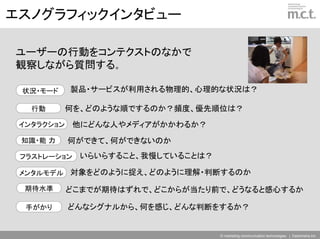 エスノグラフィックインタビュー

ユーザーの行動をコンテクストのなかで
観察しながら質問する。

 状況・モード     製品・サービスが利用される物理的、心理的な状況は？

   行動       何を、どのような順でするのか？頻度、優先順位は？
 インタラクション    他にどんな人やメディアがかかわるか？
 知識・能 力     何ができて、何ができないのか
 フラストレーション    いらいらすること、我慢していることは？

 メンタルモデル 対象をどのように捉え、どのように理解・判断するのか

  期待水準      どこまでが期待はずれで、どこからが当たり前で、どうなると感心するか

  手がかり      どんなシグナルから、何を感じ、どんな判断をするか？


                                    © marketing communication technologies | Daishinsha.Inc
 