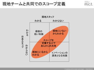 現地チームと共同でのスコープ定義

                        現地スタッフ
                  わかる        わからない


             わ
             か   価値の         現地にいない
             る               からわかる
                 低い知識
     日
     本               スコープを
     ス
     タ              定義する上で
     ッ   わ          あらかじめ共有
     フ   か
         ら
         な       現地にいるから    イノベーションの
         い       わかる        源泉となる知識




                                     © marketing communication technologies | Daishinsha.Inc
 