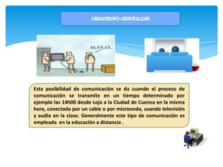 MISMO TIEMPO – DISTINTO LUGAREsta posibilidad de comunicación se da cuando el proceso de comunicación se transmite en un tiempo determinado por ejemplo las 14h00 desde Loja a la Ciudad de Cuenca en la misma hora, conectada por un cable o por microonda, usando televisión y audio en la clase. Generalmente este tipo de comunicación es empleada  en la educación a distancia .